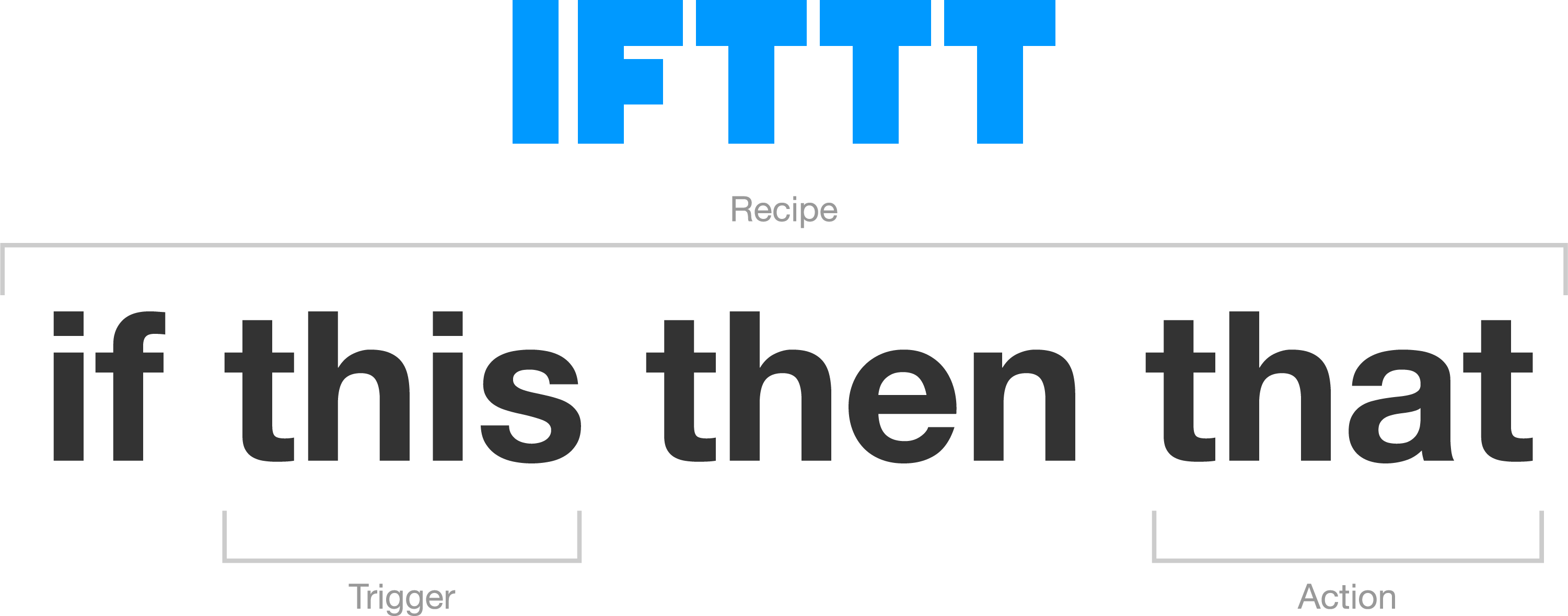 IFTTT